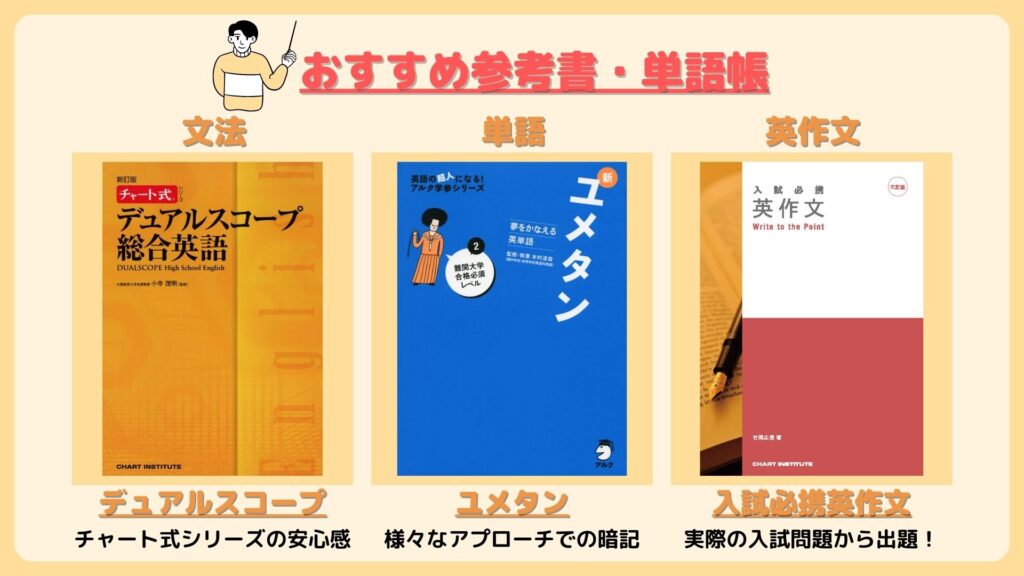 おすすめ参考書　和文英訳